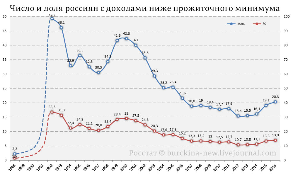 Аттракцион невиданной щедрости: на 300 рублей вырос МРОТ 