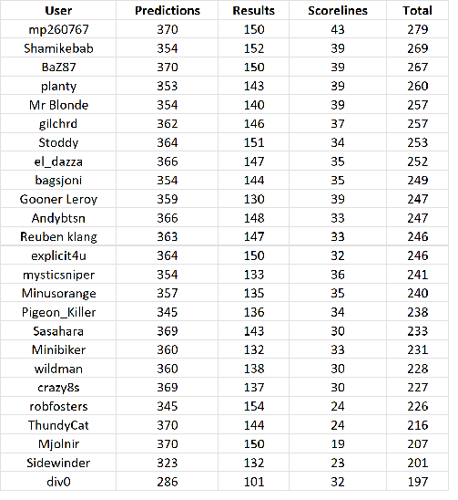 round%2030%20table.png