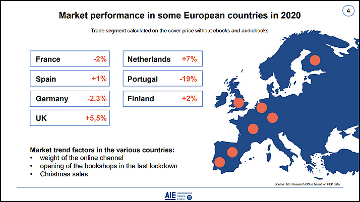 Предварительная оценка роста/снижения продаж в некоторых европейских странах