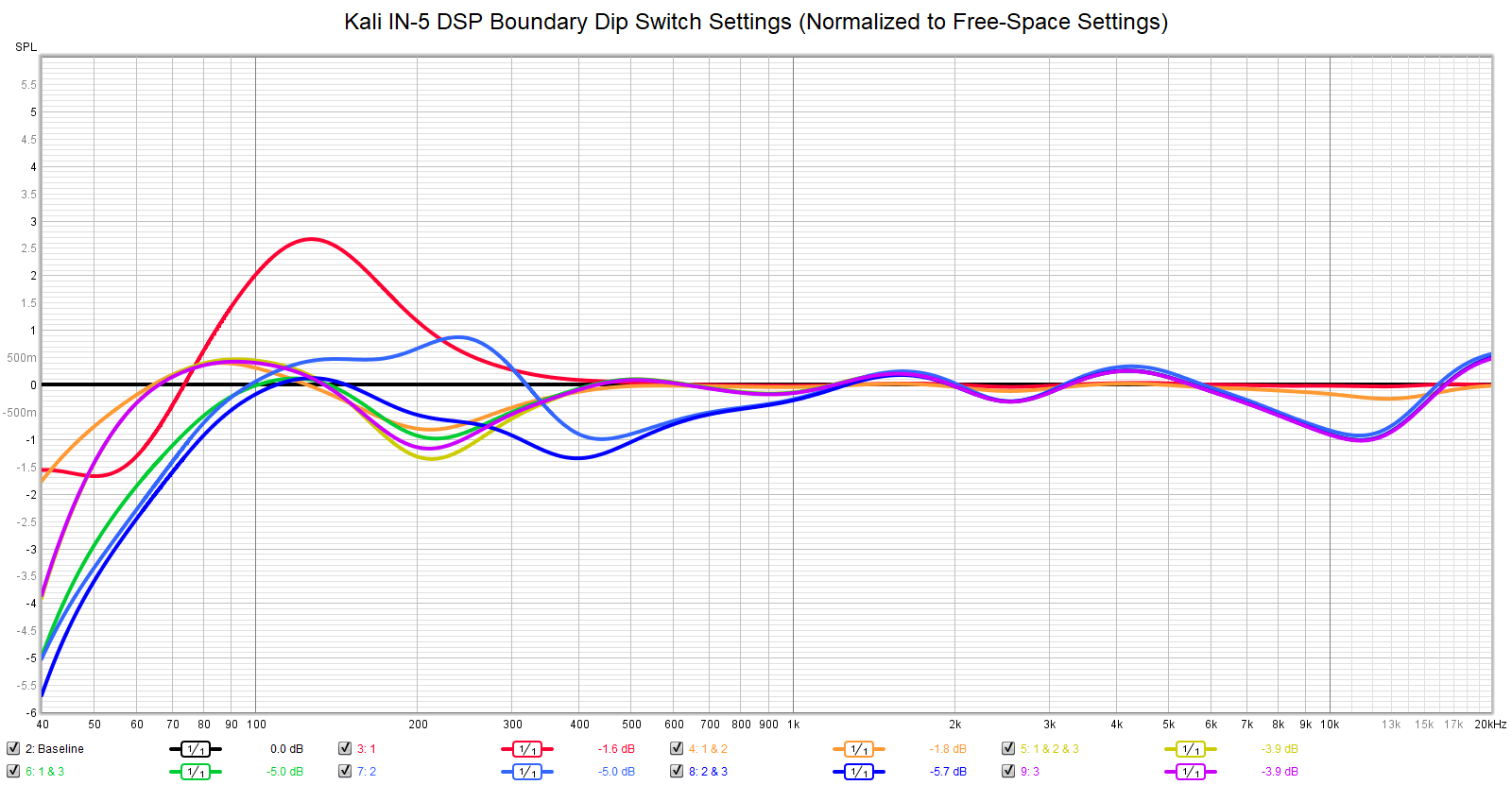 Kali%20IN-5%20DSP%20Boundary%20Settings.png