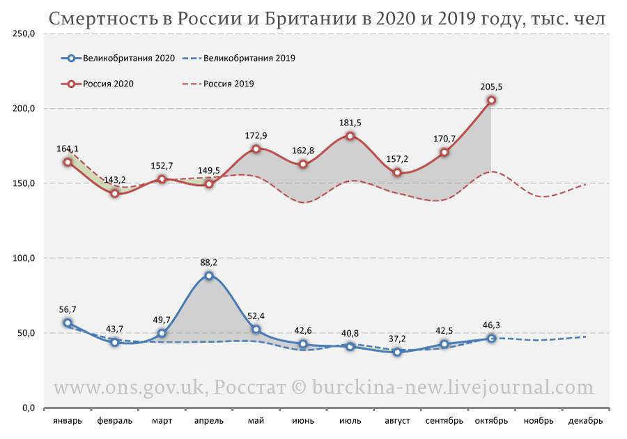 Отвлекающие маневры пропаганды: смотрите, что в Великобритании происходит 