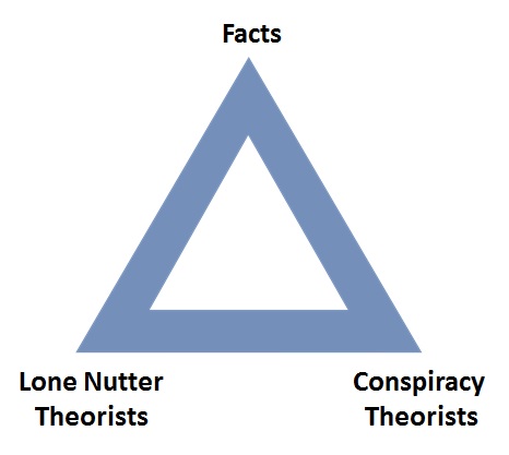 The New Disease Facts%20triangle