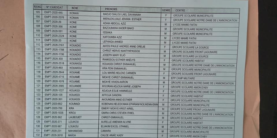 Résultats concours entrée à empt 2023-2024 Bingerville RÉSULTAT ADMISSIBILITÉ CONCOURS D'ENTRÉE À L'EMPT 2020-2021 ci PAR ORDRE ALPHABÉTIQUE.