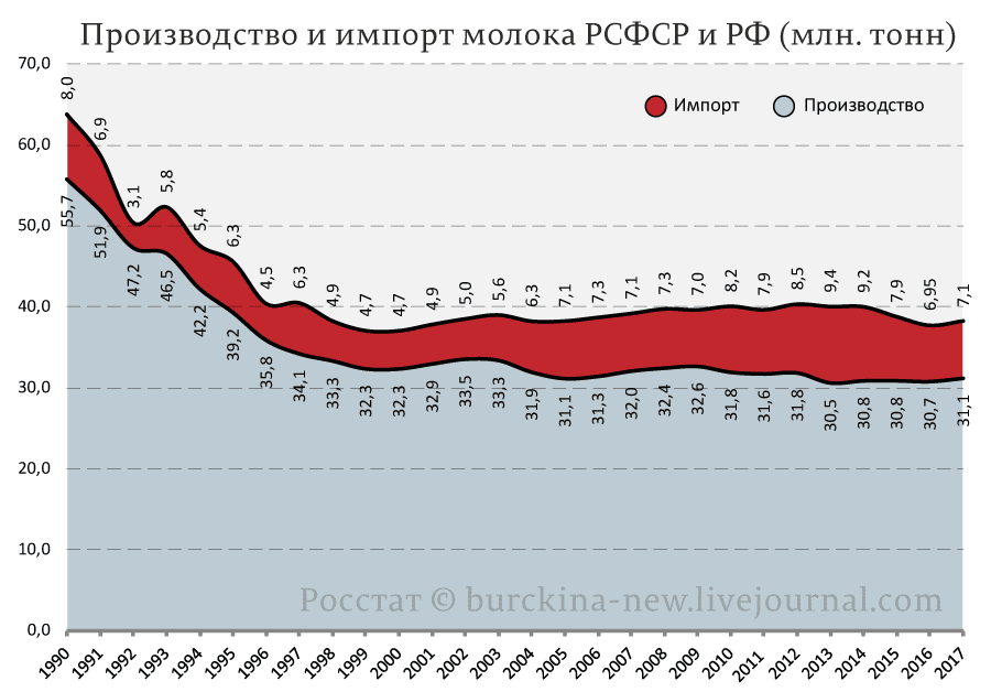 Все подделано до нас... 