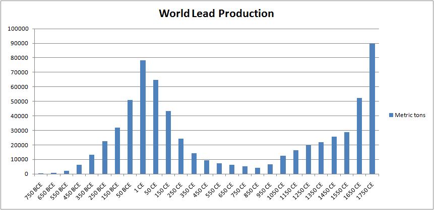 World_Lead_Production.jpg