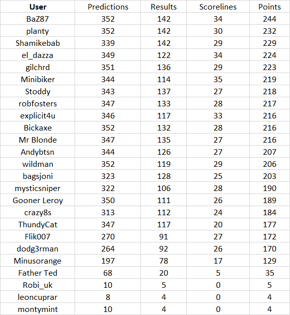 round%2035%20table.png