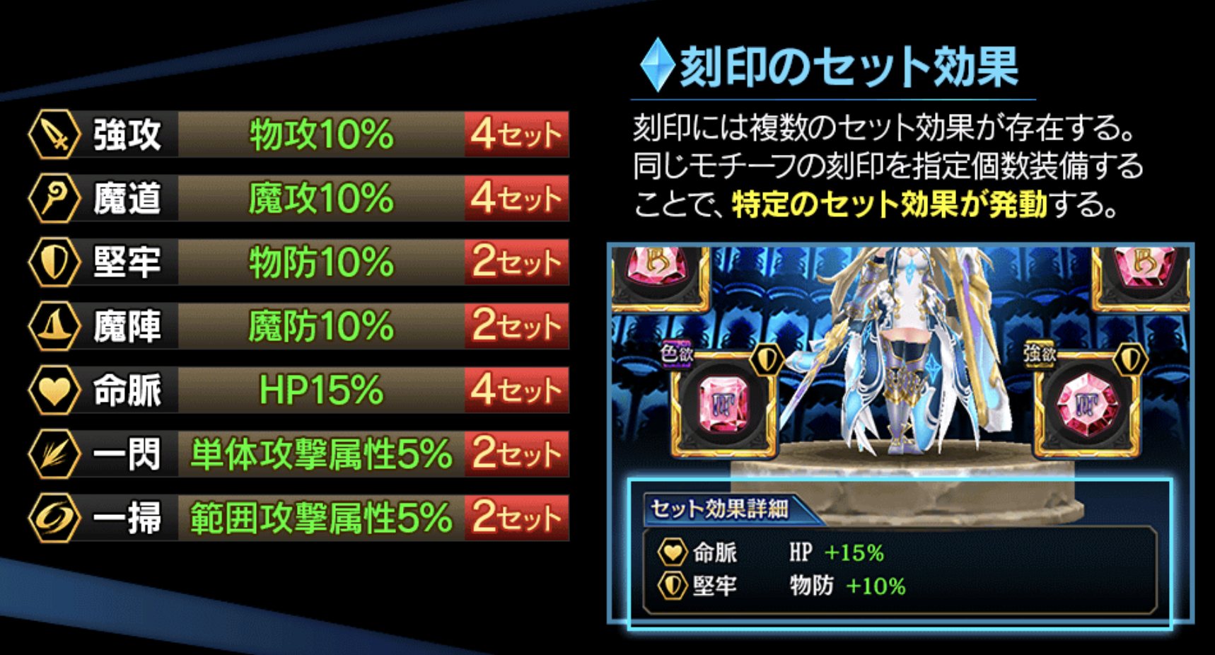 真理刻印の恩恵