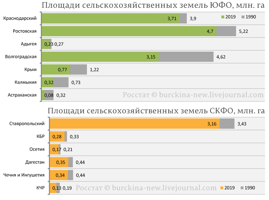 Объясняю, почему при заброшенных полях России они выглядят цветущими 