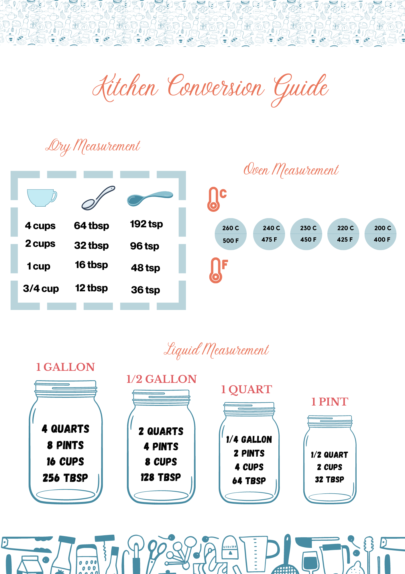 10 Free Printable Kitchen Conversion Charts