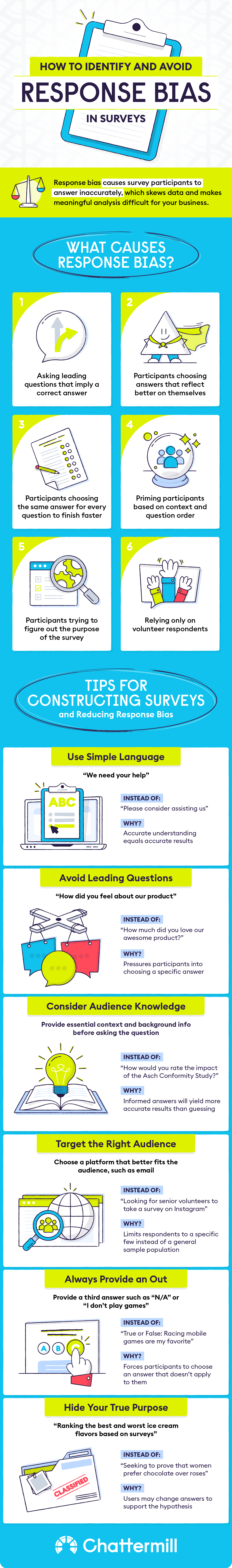 avoiding-response-bias-in-customer-surveys-wordtracker