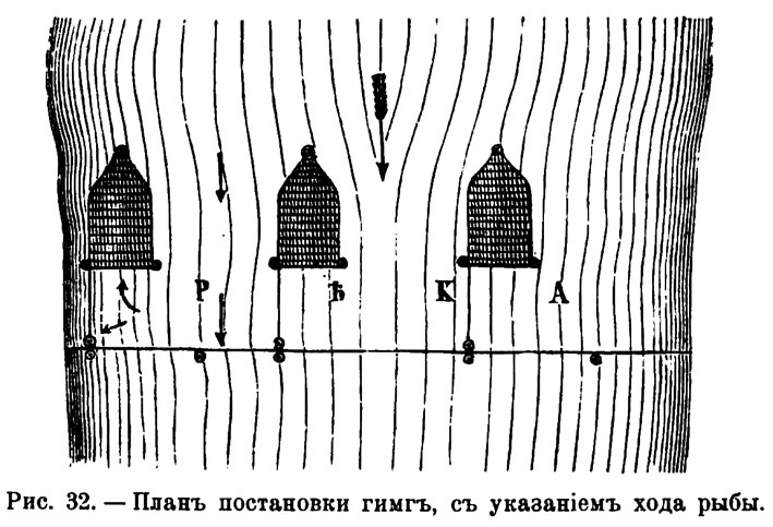 Осетровая гимга - самая большая плетеная рыболовная ловушка гимги, осетра, Север, httpsibir79livejournalcom, метра, Источник, время, Гимги, Тобольский, населения», значительные, зимней, составе, миграции, которые, сибирского, использовали, такой, Сибири, количество