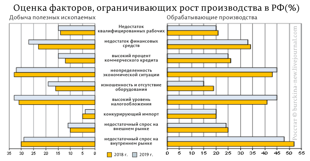 Лидеры мебельного производства в россии