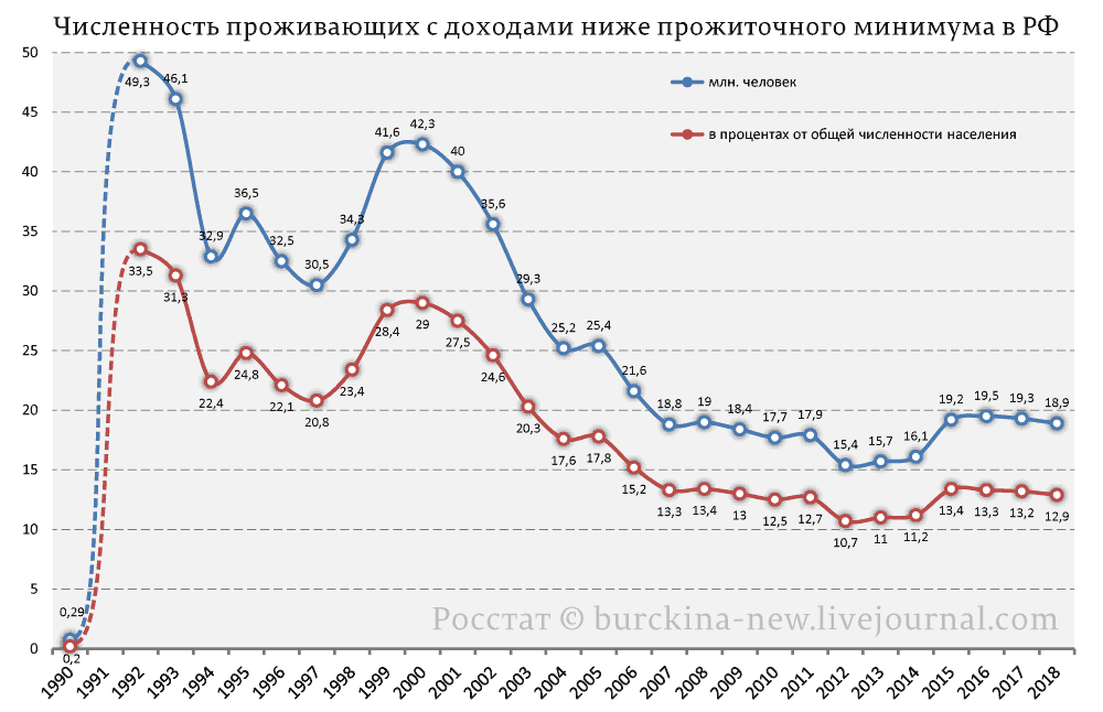 Кремль не понимает почему россиянам не хватает денег 