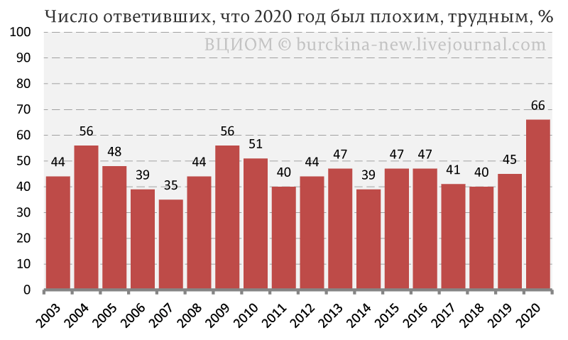 Это был тяжелый год -- был он тяжелей, чем тот... 