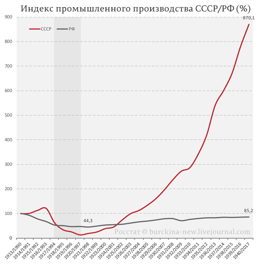 Сталин в нашей истории — от ненависти к признанию 