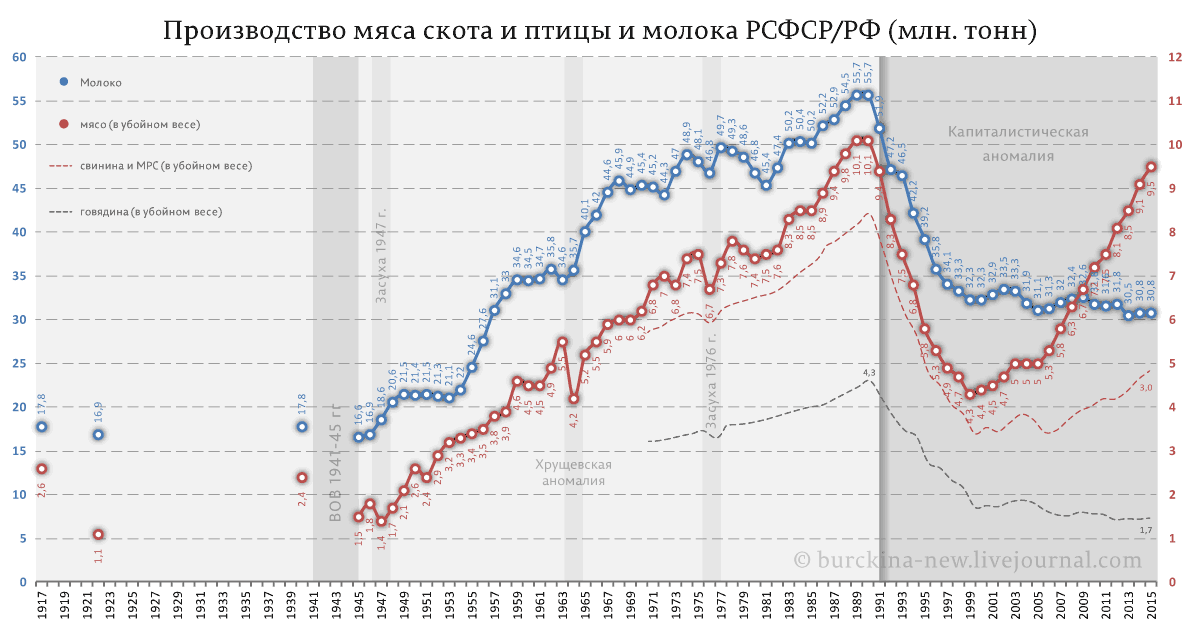 Более страшной катастрофы, чем возврат советских ГОСТов придумать сложно... 