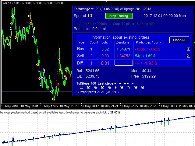 Binary trading online demo
