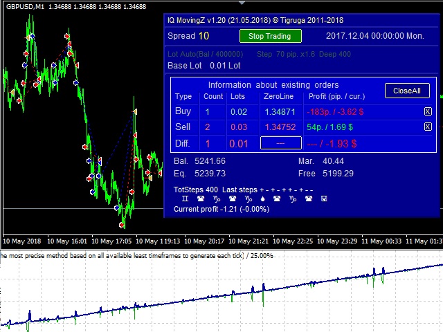 binary trading demo account without deposit