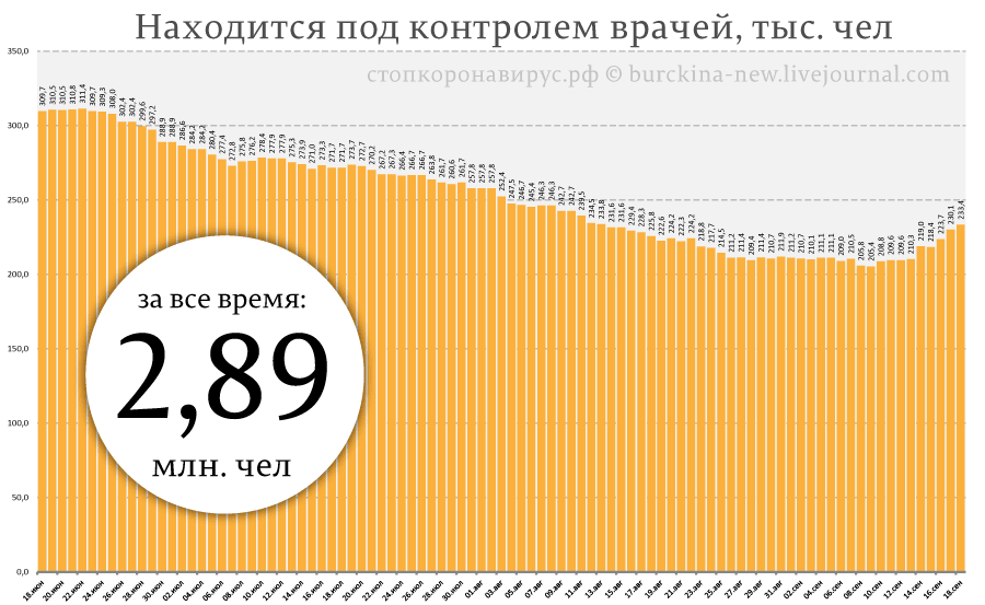 Комментирую без мата новость о том, что лекарство от СОVID-19 стоит 12 320 