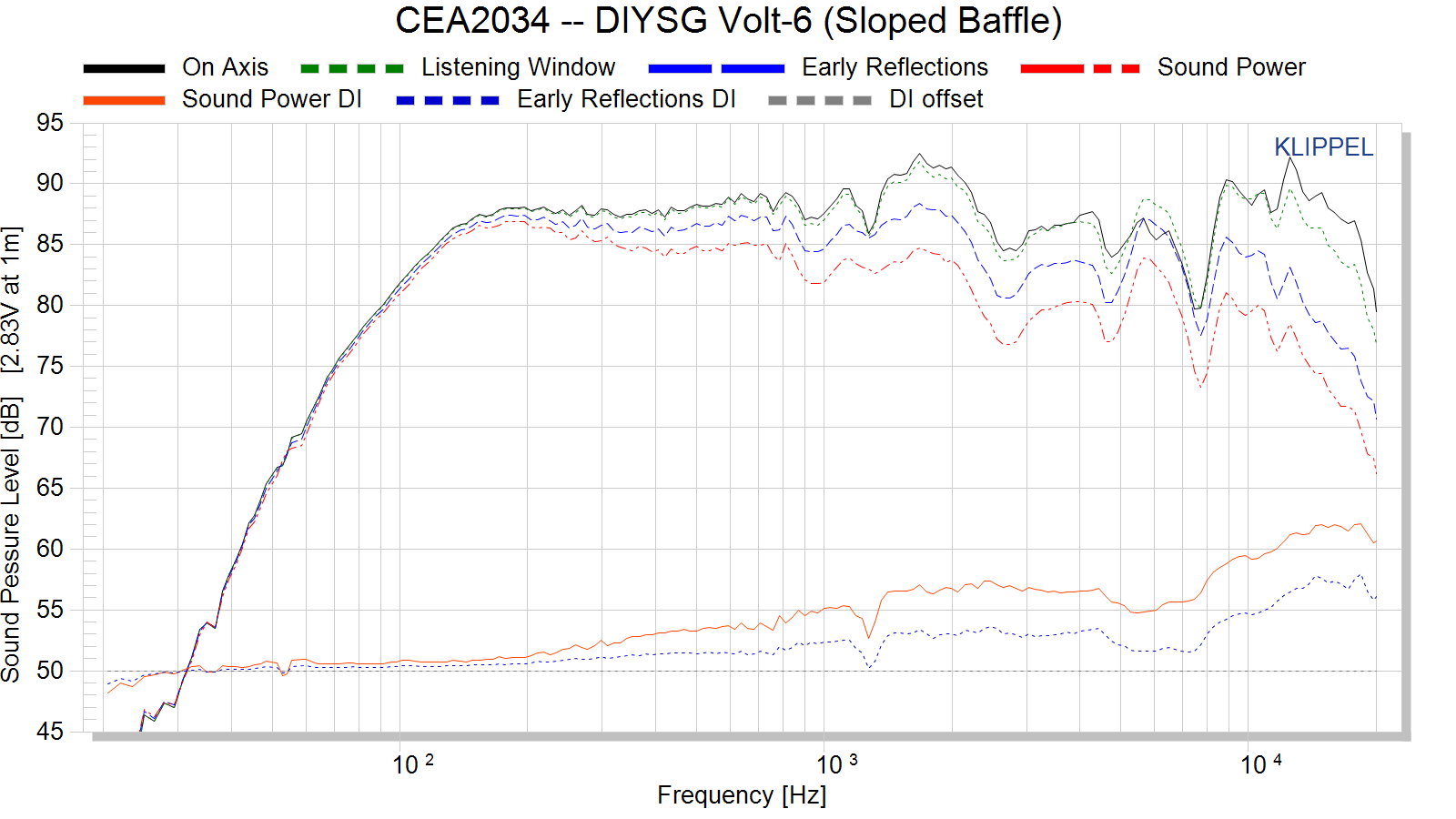 CEA2034%20--%20DIYSG%20Volt-6%20%28Sloped%20Baffle%29.png