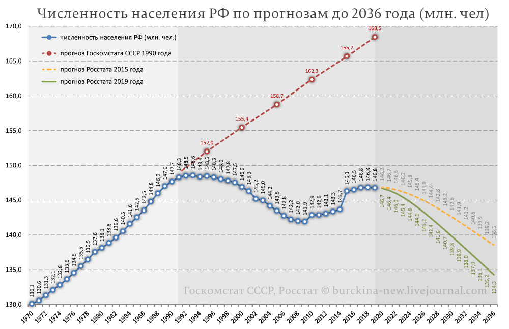 Путин о вине войны и 90-х в вымирании народа России 