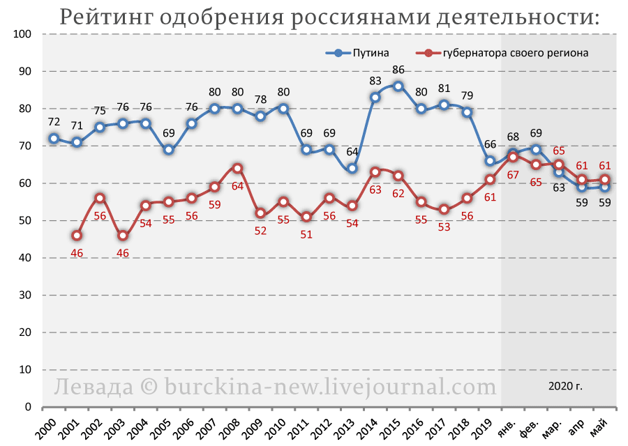 Путин и ручка 