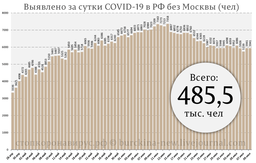 О праве российских врачей на сомнения в статистике СОVID-19 