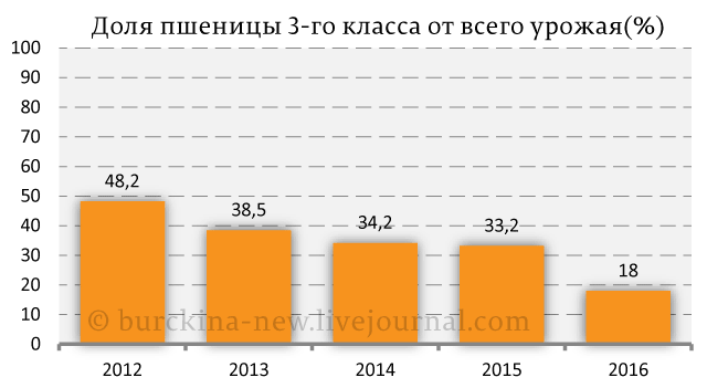 Хлеб или что скрывается за фасадом путинского изобилия? 