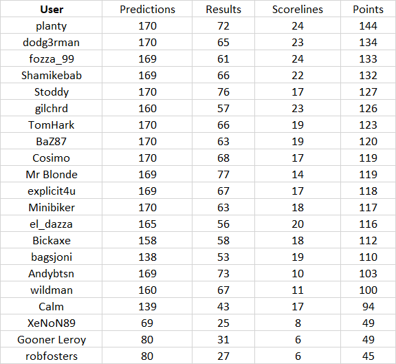 round%2017%20table.png