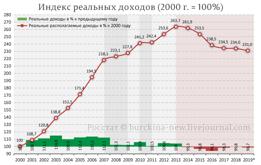 Кто более глуп и подл из тандема Медведев-Путин? 