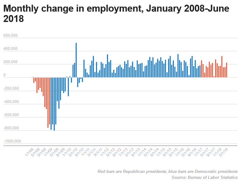 [Image: change%20in%20employment.png]
