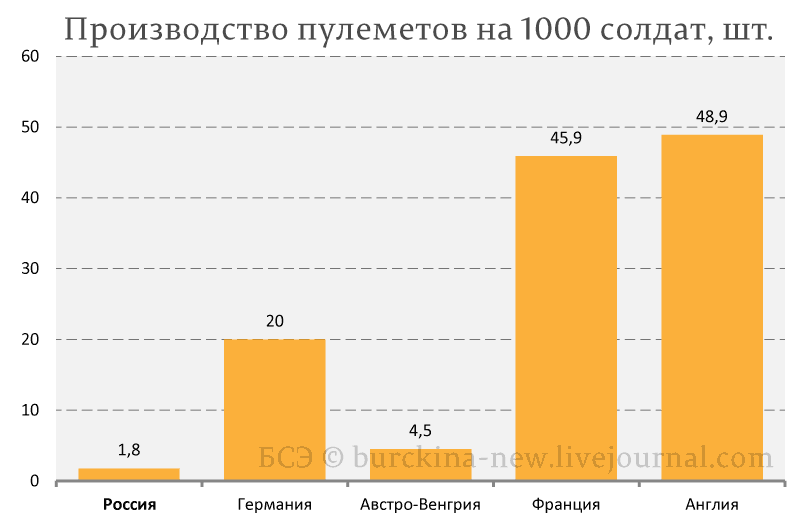 Миф об украденной в Первую мировую победе 