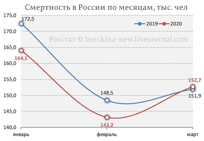 О лукавстве официальной статистики по коронавирусу 