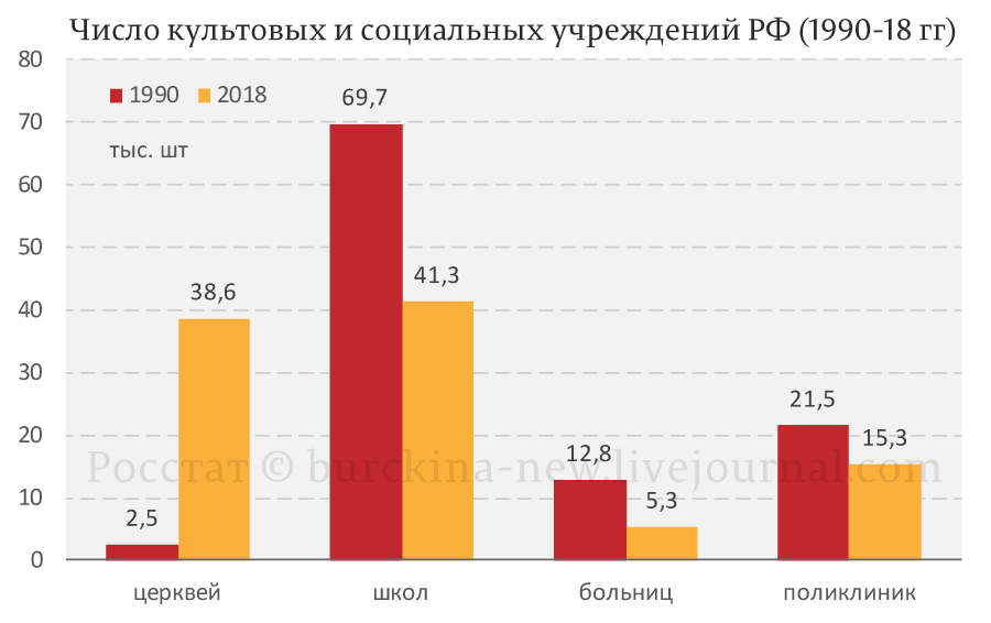 Подвиг и преступление Путина 