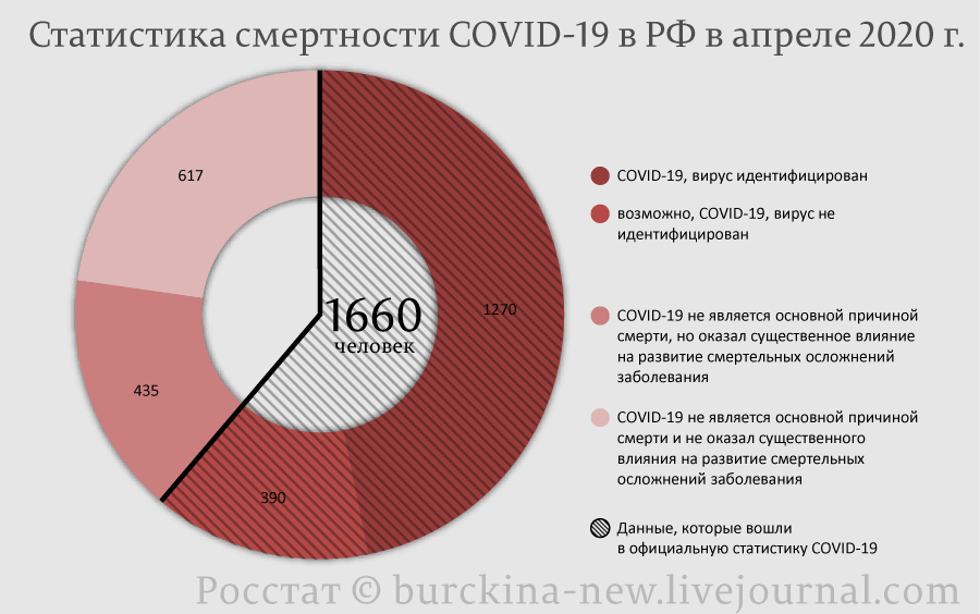 О праве российских врачей на сомнения в статистике СОVID-19 