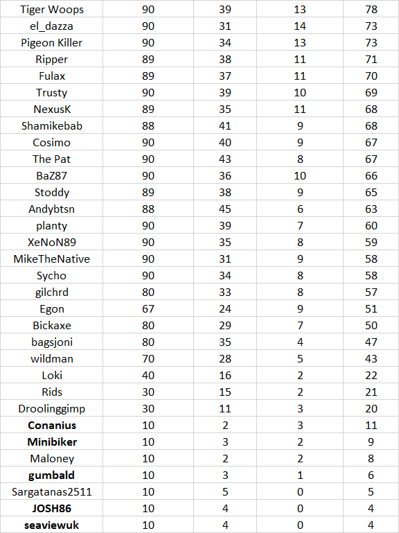 Round%209%20table.png