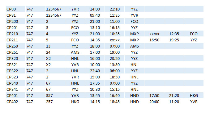 CP 747 Schedules Jan77