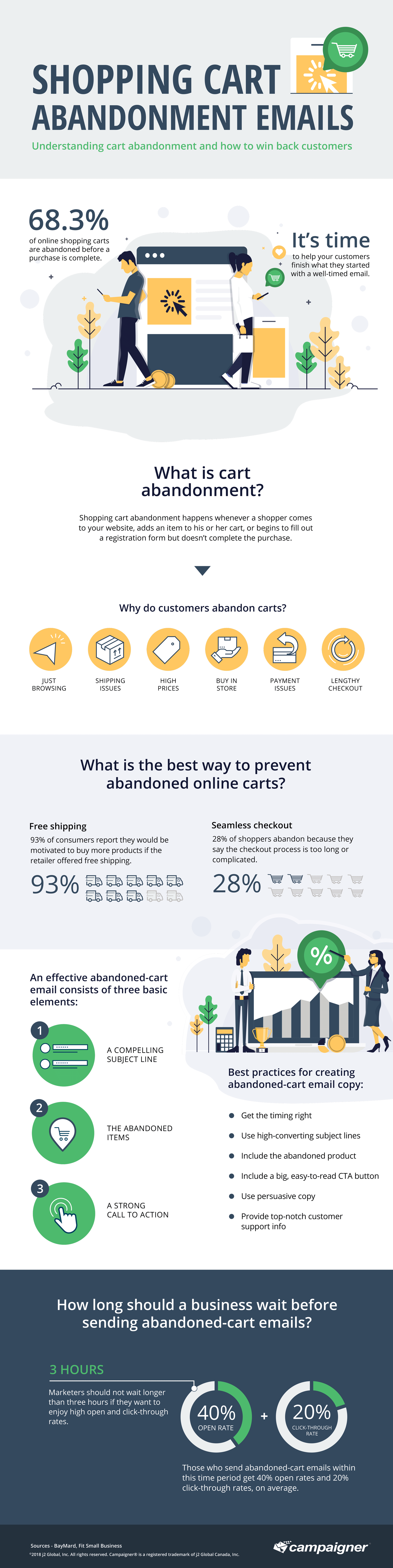 Effective cart abandonment emails | Wordtracker