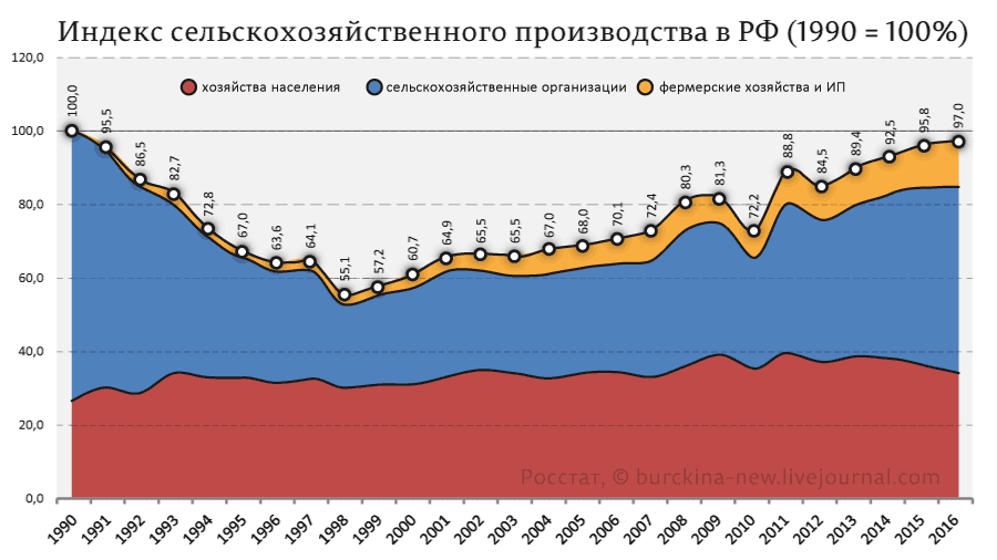 Диалог патриота с пУтриотом 