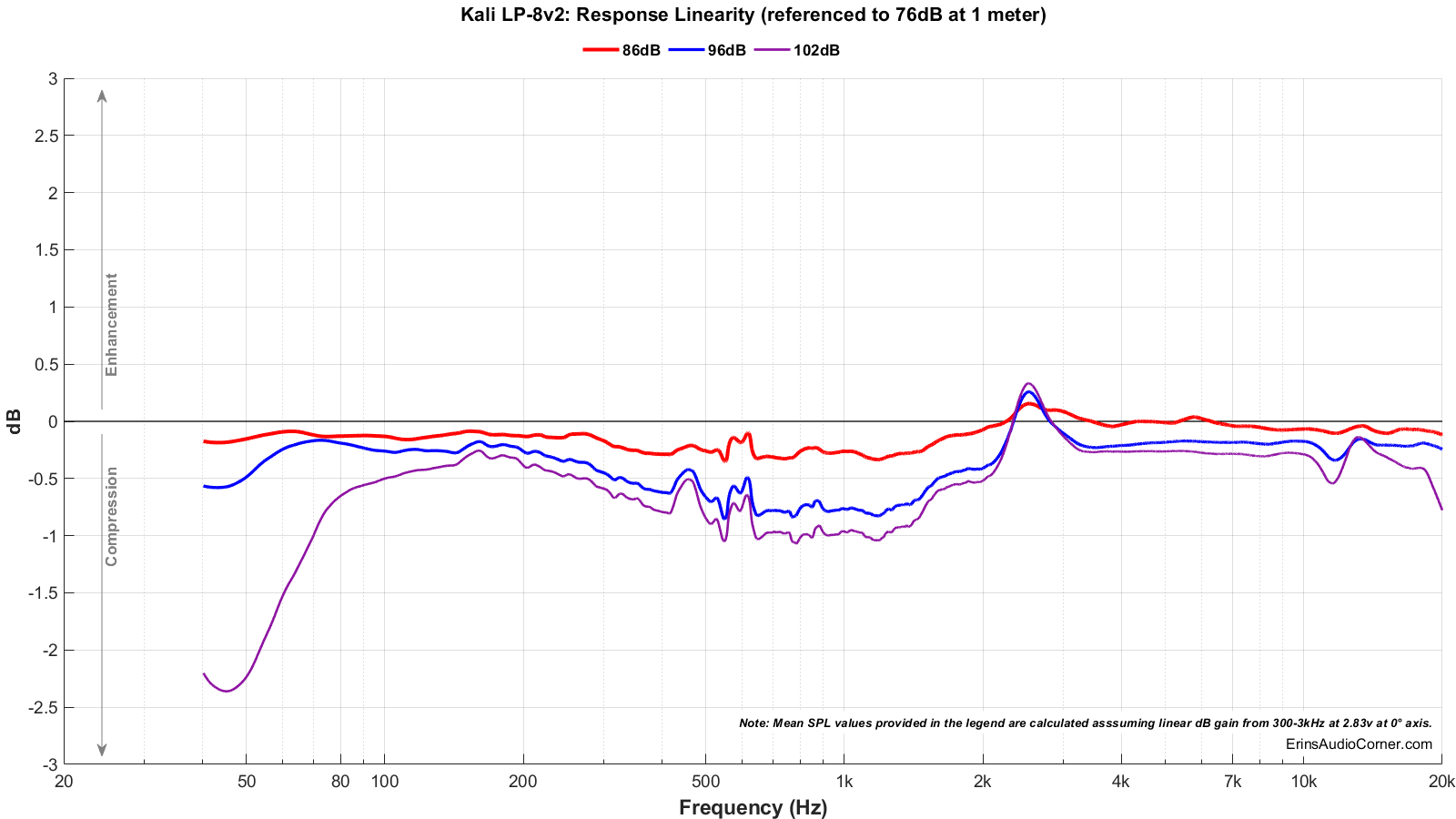 Kali%20LP-8v2_Compression.png