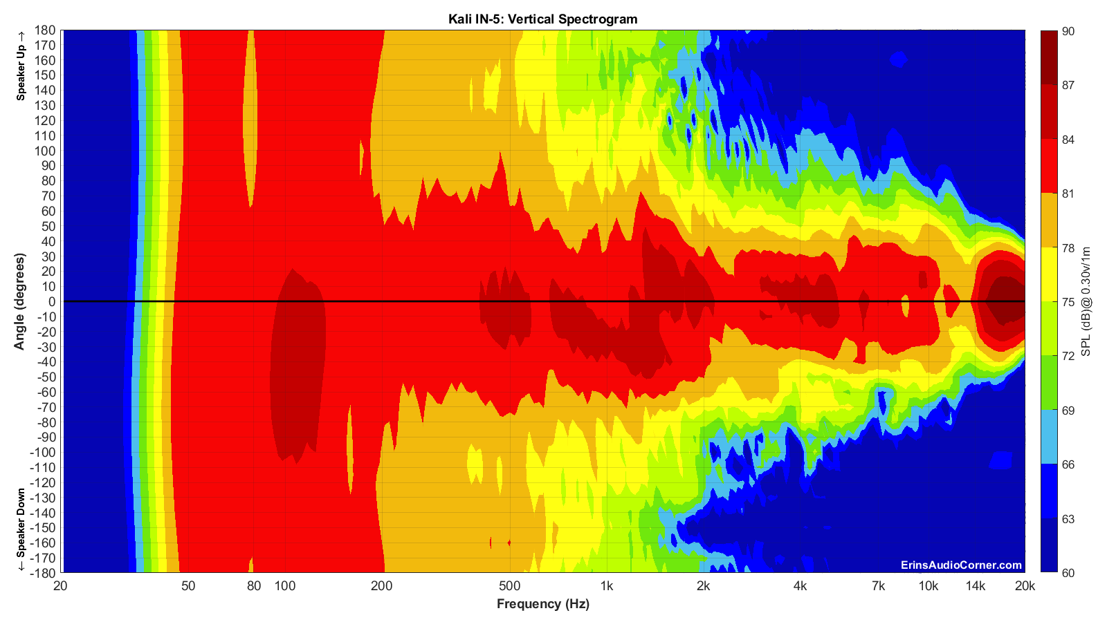 Kali%20IN-5_Vertical_Spectrogram_Full.png