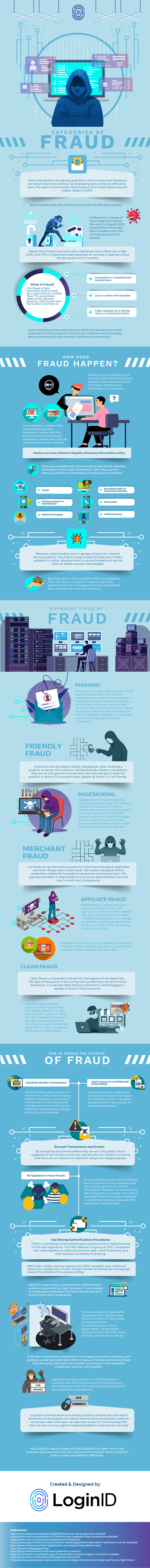 Categories of Fraud -Infographic Image HDAIUHwidoa544163