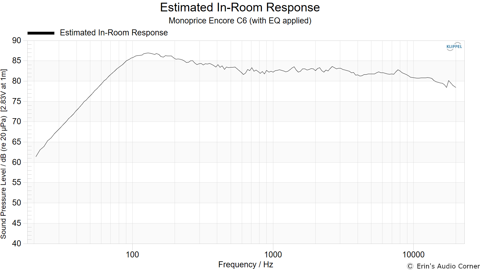 Estimated%20In-Room%20Response%20with%20EQ.png