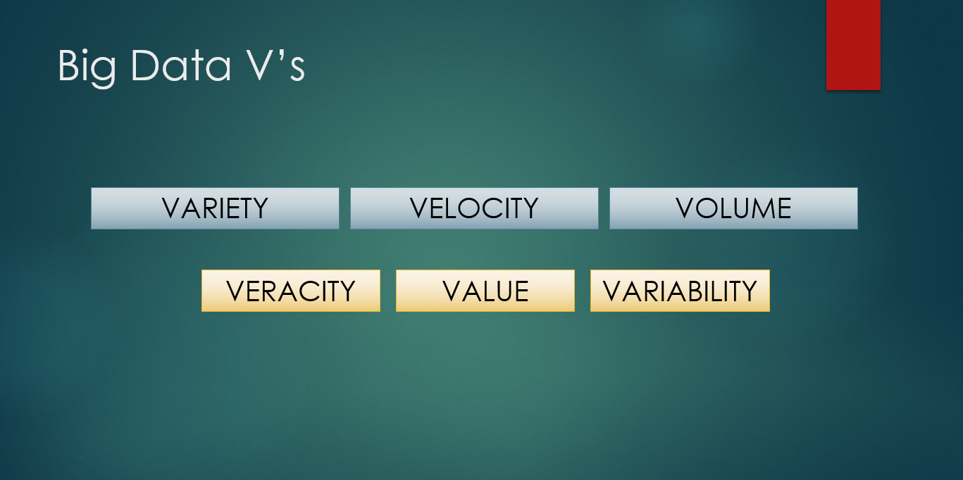 Volume Velocity And Variety Understanding The Three Vs Of Big Data