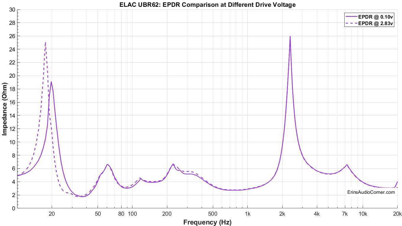 ELAC%20UBR62_EDPR_Compare.png