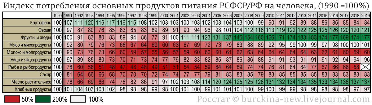 О дефиците в СССР на примере дефицита медицинских услуг в России 