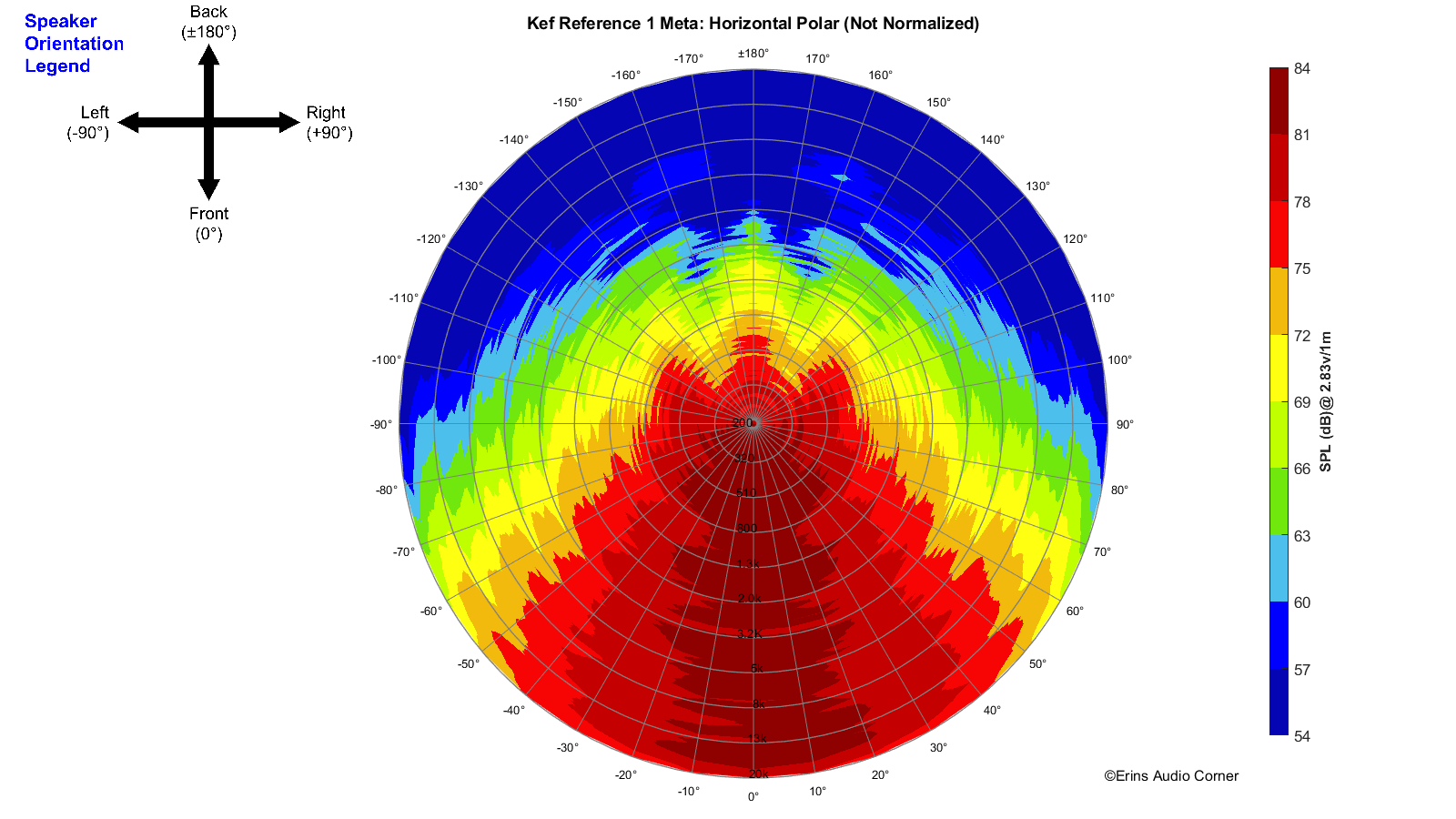 Kef%20Reference%201%20Meta_360_Horizontal_Polar.png