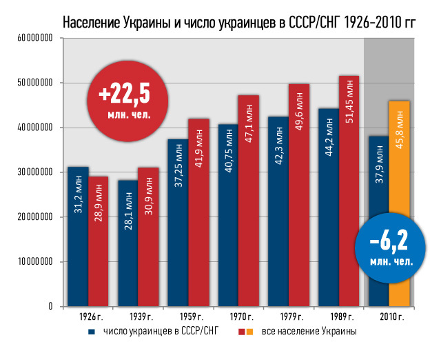 Калужский губернатор Артамонов — антисоветчик и власовец? 