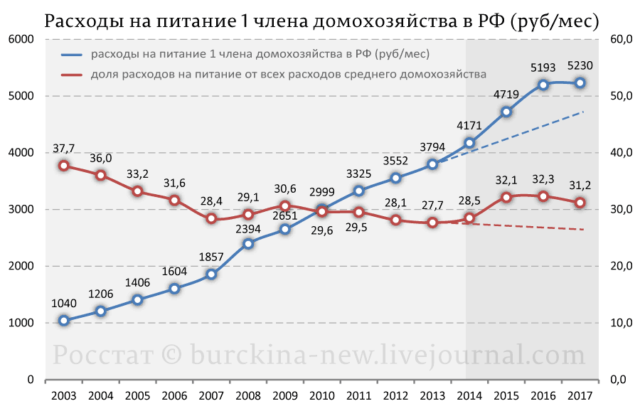 Сколько народ заплатил за волюнтаризм Путина? 