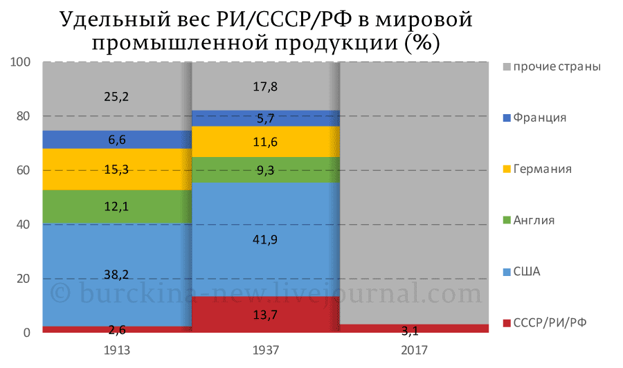 Что он опять несет? 